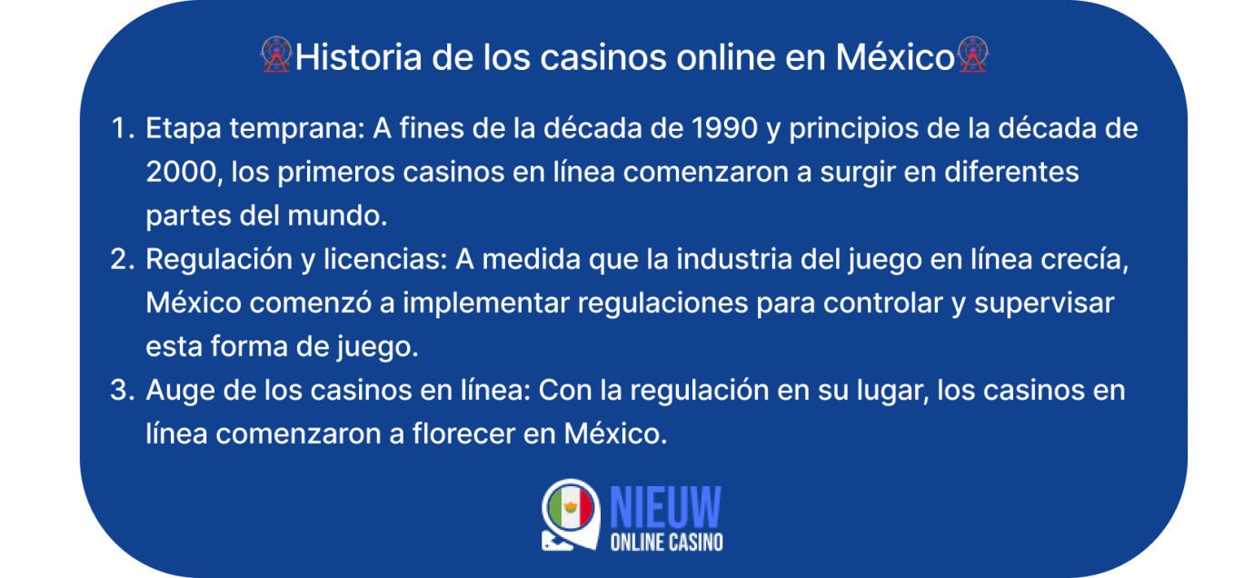 historia de los casinos online en méxico