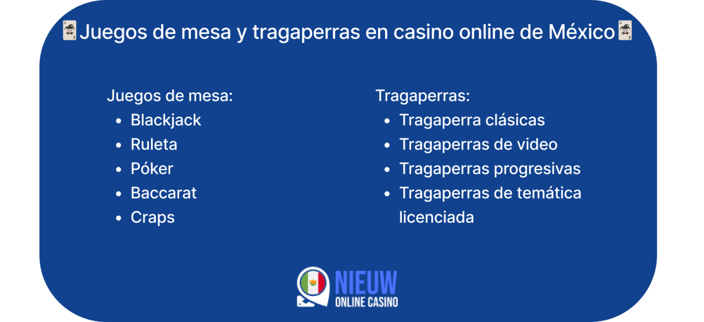 juegos de mesa y tragaperras en casino online de méxico